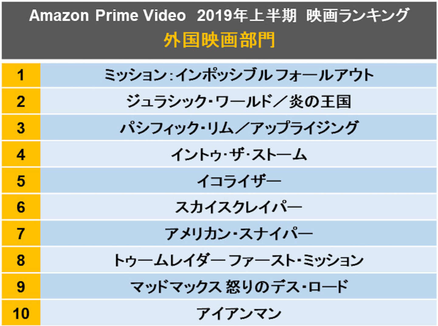 2019年上半期に最も観られた配信作は？「Amazon Prime Video映画ランキング」の一部を紹介 c132d6ed6ca2e32be8a5683bc693759a-1440x1072