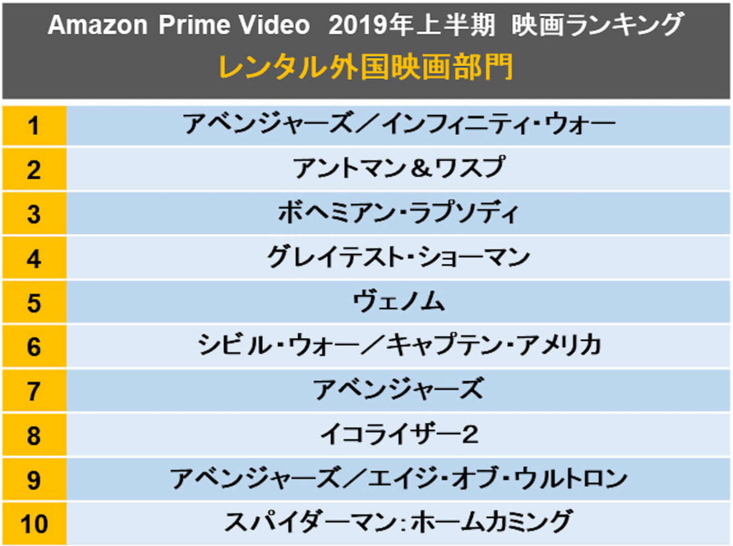 19年上半期に最も観られた配信作は Amazon Prime Video映画ランキング の一部を紹介 Qetic