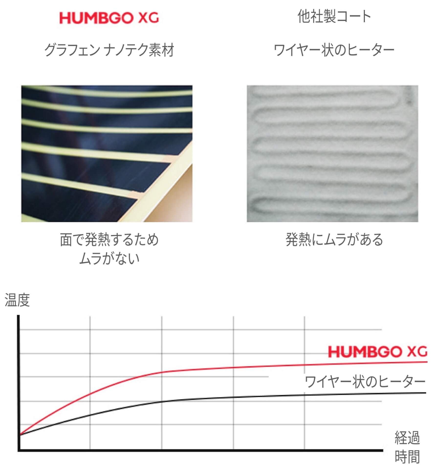 USB電源で発熱、どんな天候でも快適に過ごせる「Humbgo XG ヒートジャケット」が登場 sub7