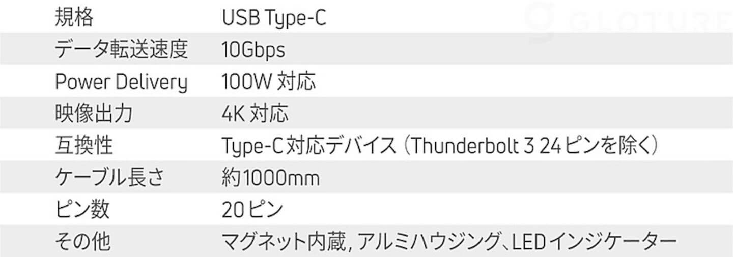 USB-Cのコネクタ同士をマグネットで引き寄せる！「HBLINK Magnet USB-C ケーブル」がGLOTURE.JPに登場 | Qetic