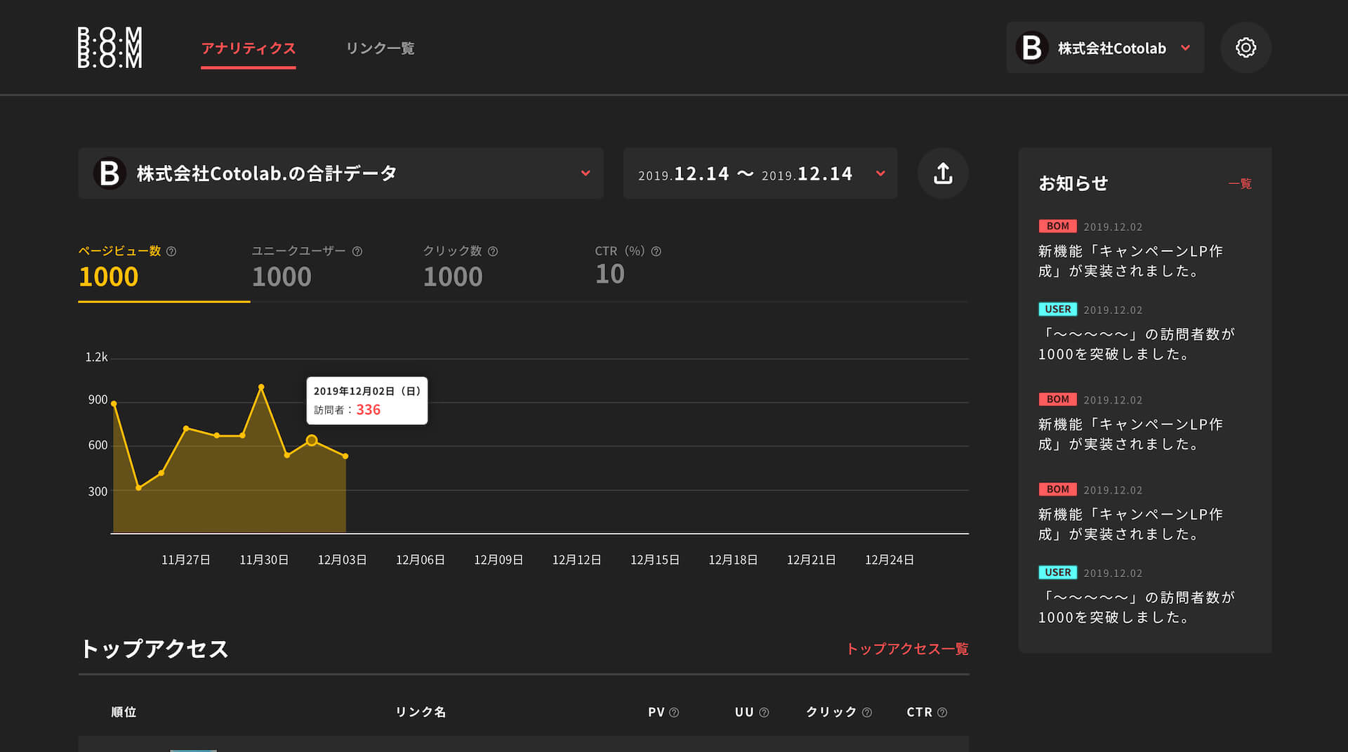 配信中の楽曲URLを一括で管理＆分析！全てのアーティストに向けたPR／マーケティングツール「B.O.M」の無料版が公開 tech200818_bom_5