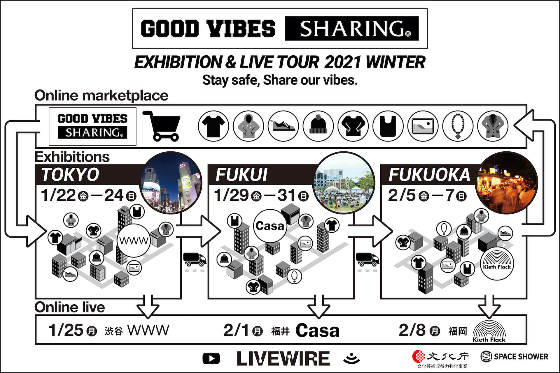 asuka ando、Soi48、TA-1ら7組が追加！＜GOODVIBES＞による展示が本日より東京で開催 culture210122_goodvibes-01