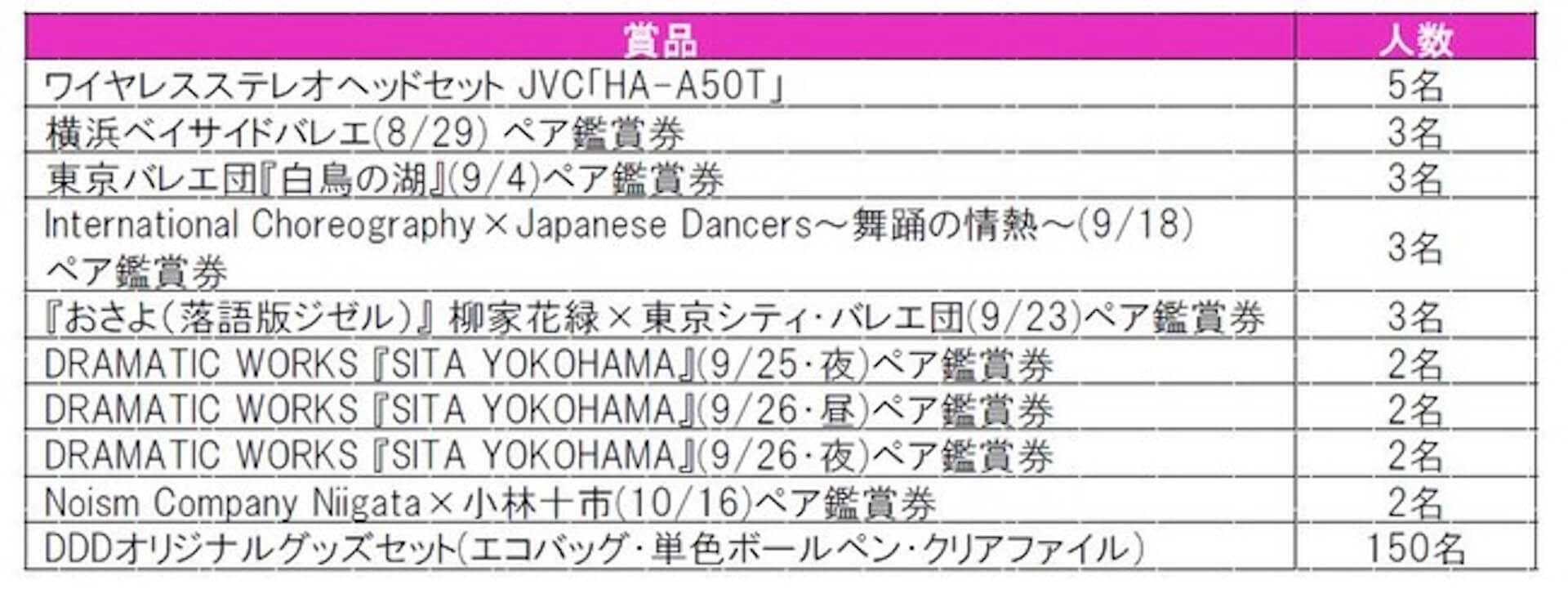 ＜Dance Dance Dance @ YOKOHAMA 2021＞の＜横浜ダンスパラダイス＞でデジタルスタンプラリー開催！トップアーティストの公演を見に行ける抽選も music_210713_stamp6