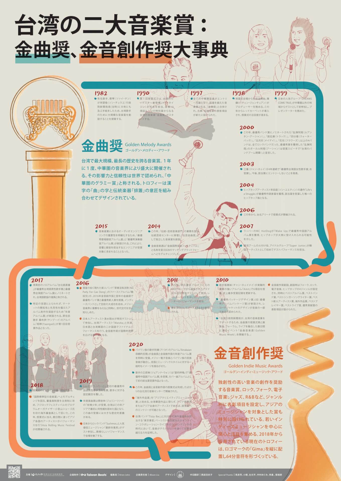 TAIWAN BEATSが台湾音楽の歴史とルーツを辿る3種類の「台湾ミュージックサマリーポスター」を全日本語で発行！ music211011_taiwanbeats_04