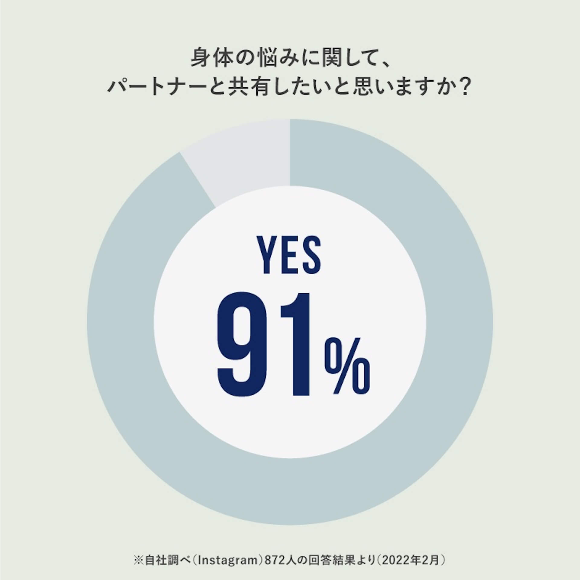 フェムテックブランド・Nagiがホワイトデー期間限定ギフトをリリース｜96%の女性たちが、吸水ショーツをプレゼントされるとうれしいと回答 fashion220307_nagi-giftcard-02