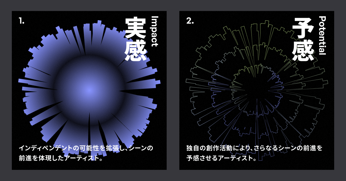 TuneCore Japanがインディぺデントアーティスト100組を選出する新プロジェクトを始動 20260210_sub-1 TuneCore Japanがインディぺデントアーティスト100組を選出する新プロジェクトを始動 20260210_sub-1